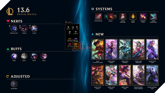 LMHT: Chi tiết bản cập nhật 13.6 chính thức - Nerf gấp Yuumi, Aurelion Sol và Huyết Kiếm