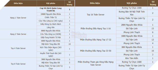 Ngày 26/3 mở báo danh giải đấu Liên Server mừng sinh nhật Quần Long Tranh Bá  6
