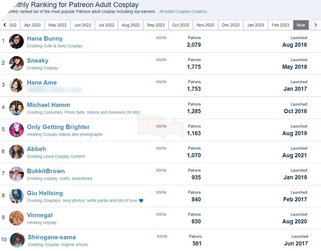 LMHT: Sneaky đang cực kì ăn nên làm ra trên nền tảng kinh doanh hình ảnh trả phí nổi tiếng 4