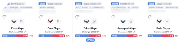 LMHT: G2 Esports bất ngờ tuyên chiến với T1 bằng một cách khiến fan phải bật cười