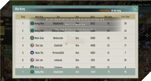 Tống Kim và Thi Đấu Môn Phái là 2 “sàn đấu” nóng nhất Kiếm Thế Origin trong những ngày qua 4