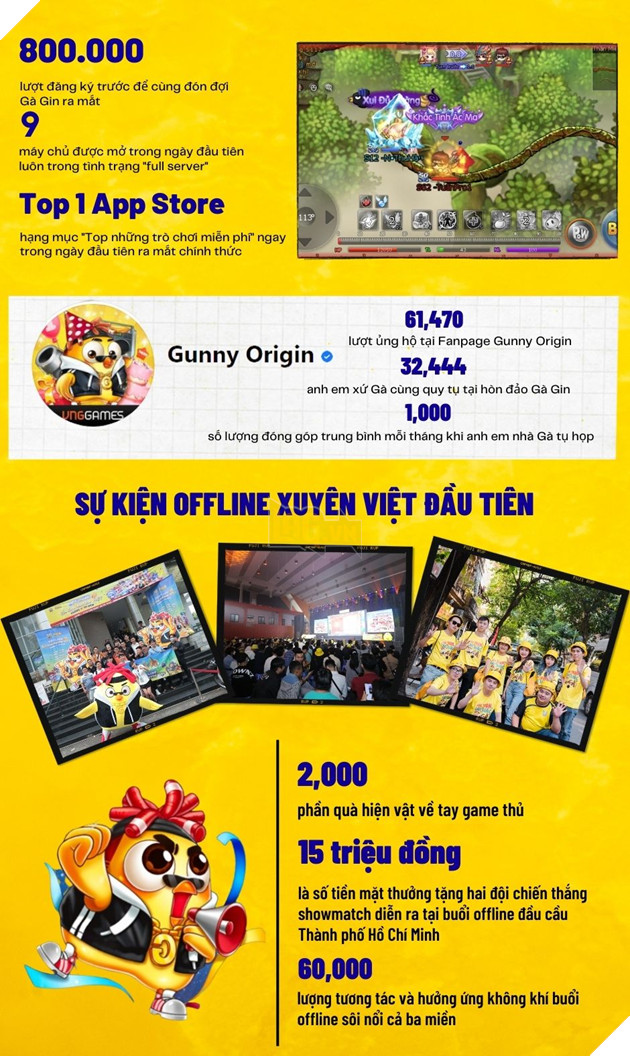 1 huyền thoại, 365 ngày ra mắt và hàng triệu con người làm nên những con số ấn tượng của Gunny Origin 2