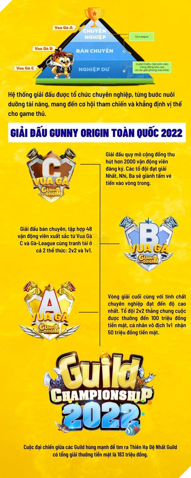 1 huyền thoại, 365 ngày ra mắt và hàng triệu con người làm nên những con số ấn tượng của Gunny Origin 3