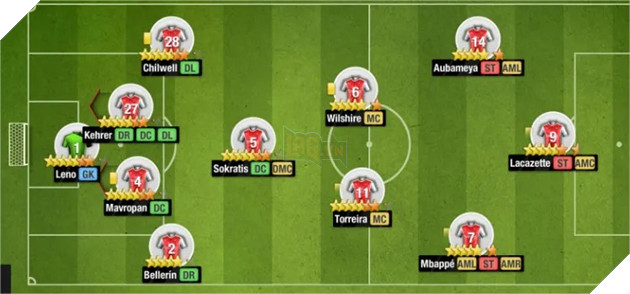 Top Eleven VNG: Những “công thức” đội hình có tỉ lệ chiến thắng cao 2