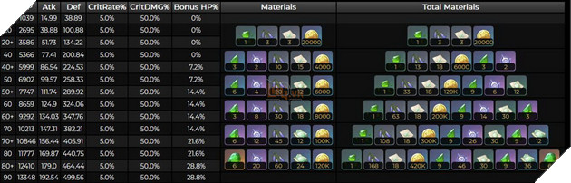 Genshin Impact: Hướng dẫn Baizhu Hỗ Trợ Thảo với Thánh Di Vật và đội hình tốt nhất 6