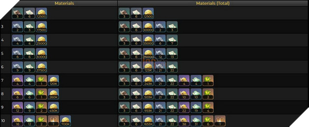 Genshin Impact: Hướng dẫn Baizhu Hỗ Trợ Thảo với Thánh Di Vật và đội hình tốt nhất 7