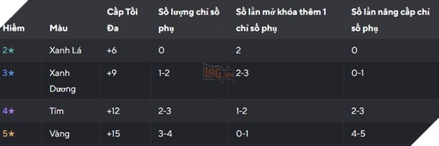 Honkai Star Rail - Hướng dẫn cách gia tăng sức mạnh cho các nhân vật của bạn 6