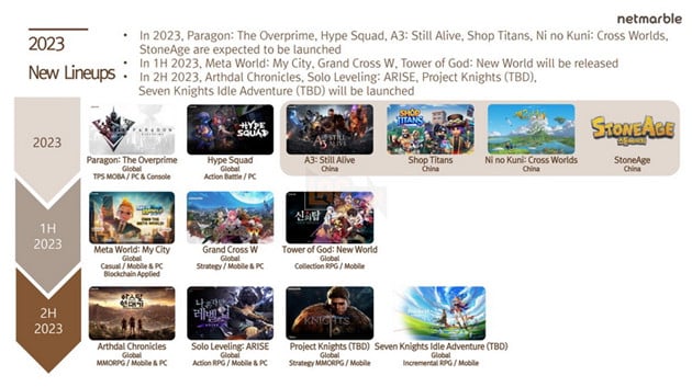 Seven Knights Idle Adventure Bom tấn mobile mới từ Netmarble sẽ sớm ra mắt cuối năm 2023 2