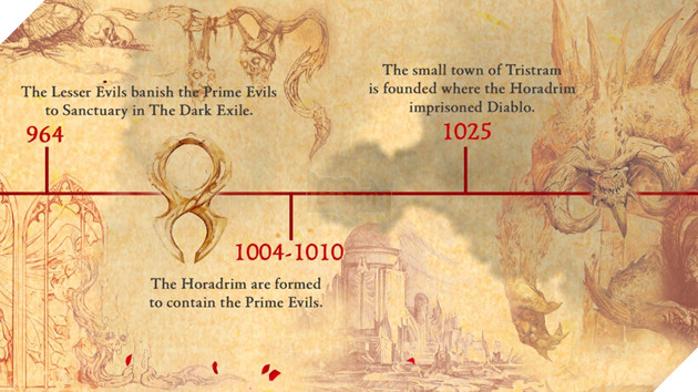 Diablo 4: Tổng hợp dòng thời gian chính thức của thánh địa Sanctuary