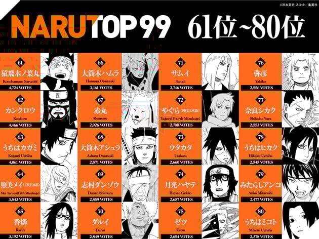 danh sahcs nhân vật được yêu thích nhất naruto
