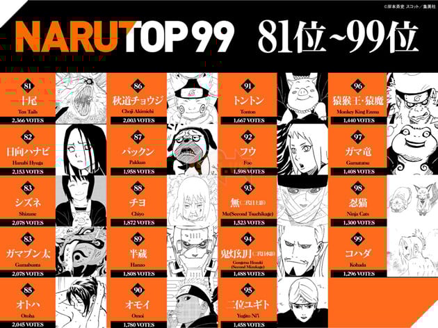 kết quả narutop99