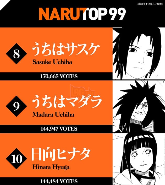 bảng xếp hạng nhân vật được yêu thích nhất naruto
