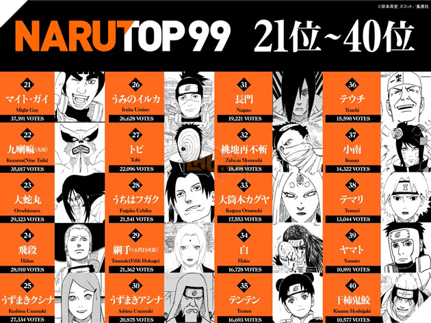 kết quả narutop99