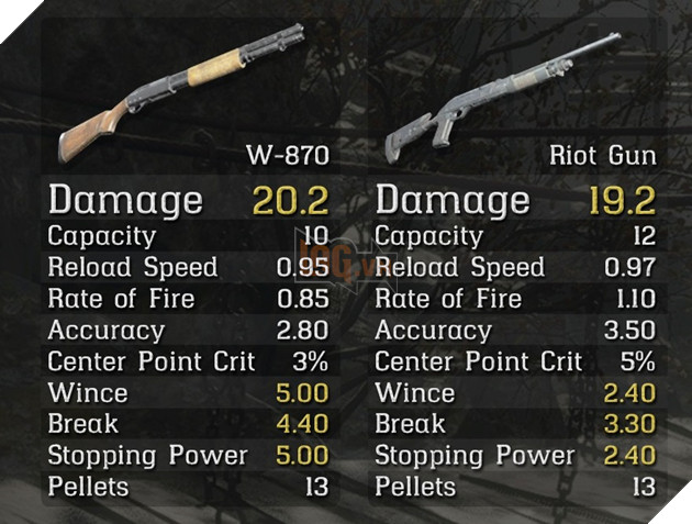 Game thủ Resident Evil 4 Remake tạo bảng thông số vũ khí kèm mẹo bí mật cực hữu dụng 3