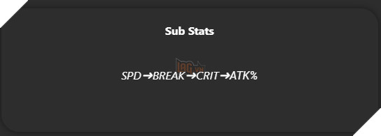 Honkai Star Rail - Hướng dẫn cách chơi Asta với Di Vật và Nón Ánh Sáng mạnh nhất 12
