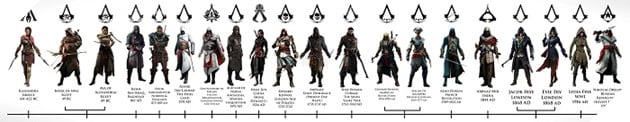 Assassin’s Creed: Một người hâm mộ tổng hợp dòng thời gian của từng nhân vật chính