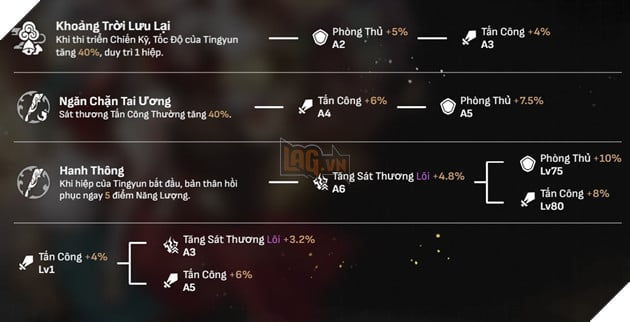 Honkai Star Rail - Hướng dẫn Tingyun với Di vật và Nón Ánh Sáng mạnh nhất