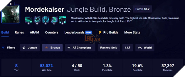 LMHT: Mordekaiser dù khôn là meta nhưng vẫn cực hot ở rank Sắt và Đồng phiên bản 13.7