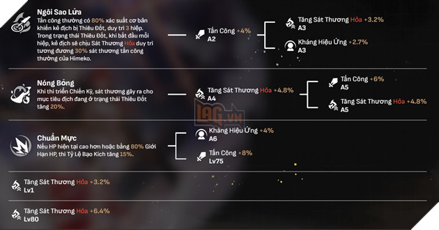 Honkai Star Rail - Hướng dẫn Himeko với Di vật và Nón Ánh Sáng mạnh nhất