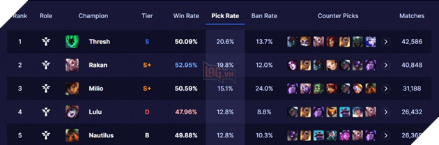 LMHT: Milio và Yuumi sẽ không được phép xuất hiện tại MSI 2023