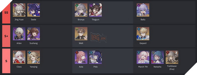 Honkai Star Rail: Bảng Xếp Hạng Nhân vật mạnh nhất đến yếu nhất theo meta cho tân thủ lựa chọn 3