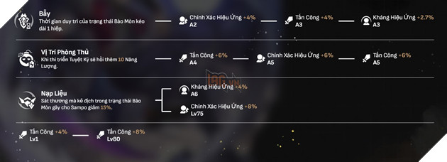 Honkai Star Rail - Hướng dẫn Sampo với Di vật và Nón Ánh Sáng mạnh nhất