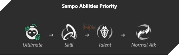 Honkai Star Rail - Hướng dẫn Sampo với Di vật và Nón Ánh Sáng mạnh nhất