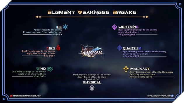 Honkai Star Rail - Hướng dẫn cách phá vỡ điểm yếu nguyên tố của kẻ địch trong game 2