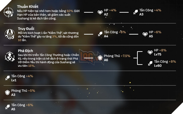 Honkai Star Rail - Hướng dẫn cách chơi Sushang với DI Vật và Nón Ánh Sáng mạnh nhất 2