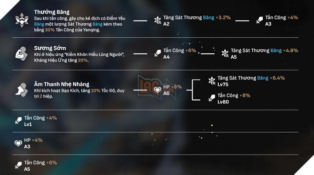Yanqing Honkai Star Rail