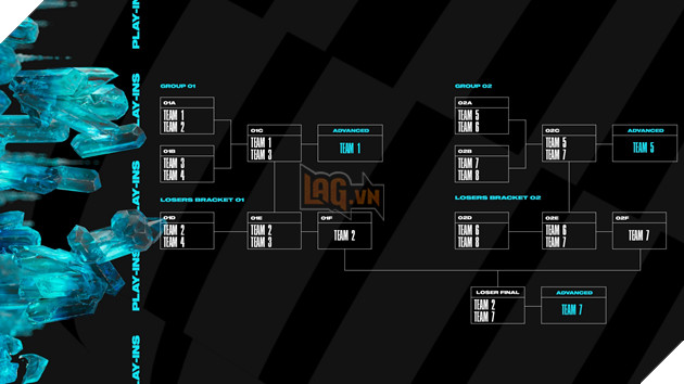 LMHT: Khu vực CBLOL nhận một đặc quyền vô cùng lớn từ Riot Games khi đến với MSI 2023