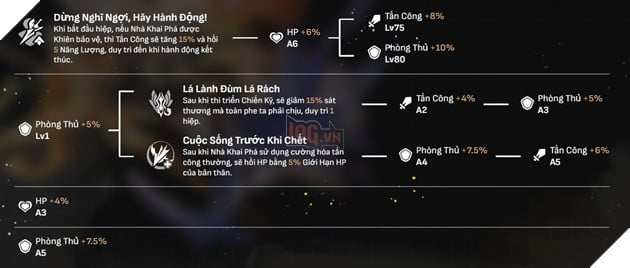 Trailblazer Honkai Star Rail