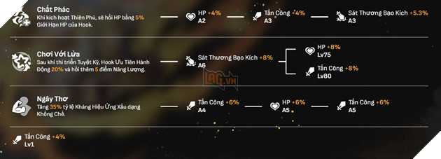 Honkai Star Rail - Hướng dẫn Hook với Di vật và Nón Ánh Sáng mạnh nhất