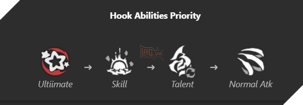 Honkai Star Rail - Hướng dẫn Hook với Di vật và Nón Ánh Sáng mạnh nhất