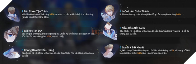 Honkai Star Rail - Hướng dẫn Gepard với Di vật và Nón Ánh Sáng mạnh nhất cho tân thủ 3