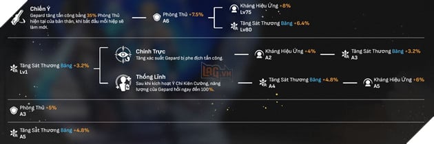 Honkai Star Rail - Hướng dẫn Gepard với Di vật và Nón Ánh Sáng mạnh nhất cho tân thủ 2