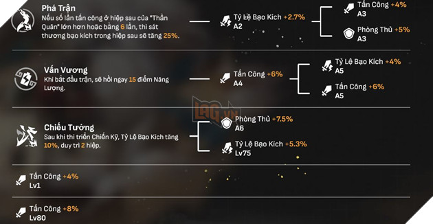 Honkai Star Rail - Hướng dẫn Jing Yuan với Di vật và Nón Ánh Sáng mạnh nhất cho tân thủ 2