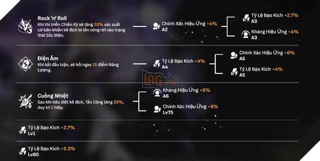 Honkai Star Rail Serval