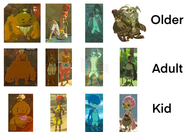 Fan The Legend of Zelda: Breath of Wild thảo luận về một chủng tộc khá đặc biệt 2
