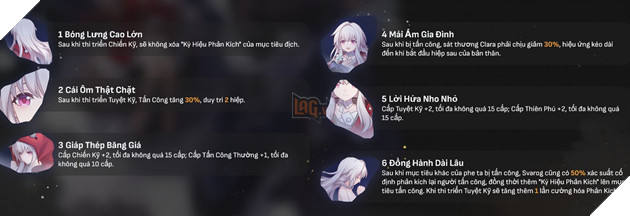 Honkai Star Rail - Hướng dẫn Clara với Di vật và Nón Ánh Sáng mạnh nhất cho tân thủ 3