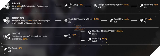 Honkai Star Rail - Hướng dẫn Clara với Di vật và Nón Ánh Sáng mạnh nhất cho tân thủ 2