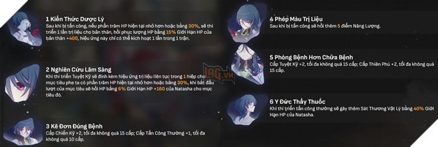 Honkai Star Rail - Hướng dẫn Natasha với Di vật và Nón Ánh Sáng mạnh nhất cho tân thủ 3