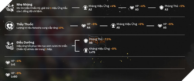 Honkai Star Rail - Hướng dẫn Natasha với Di vật và Nón Ánh Sáng mạnh nhất cho tân thủ 2