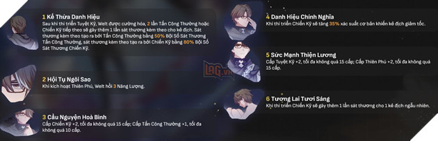 Honkai Star Rail - Hướng dẫn Welt với Di vật và Nón Ánh Sáng mạnh nhất cho tân thủ 3