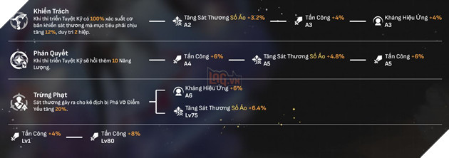 Honkai Star Rail - Hướng dẫn Welt với Di vật và Nón Ánh Sáng mạnh nhất cho tân thủ 2