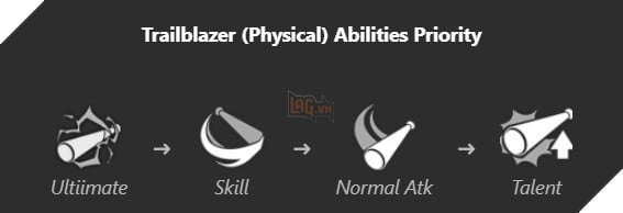 Honkai Star Rail - Hướng dẫn Nhà Khai Phá Vật Lý với Di vật và Nón Ánh Sáng mạnh nhất