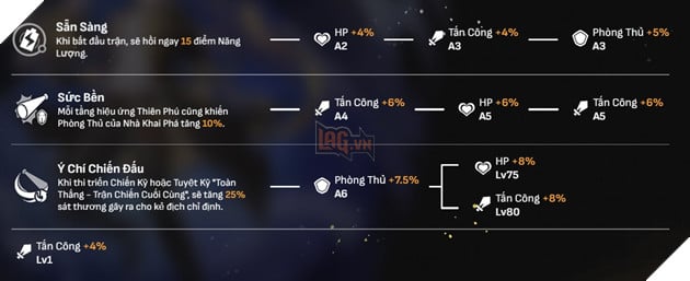 Honkai Star Rail - Hướng dẫn Nhà Khai Phá Vật Lý với Di vật và Nón Ánh Sáng mạnh nhất