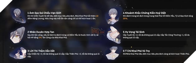 Honkai Star Rail - Hướng dẫn Nhà Khai Phá Vật Lý với Di vật và Nón Ánh Sáng mạnh nhất