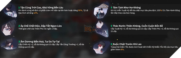 Honkai Star Rail - Hướng dẫn Dan Heng với Di vật và Nón Ánh Sáng mạnh nhất cho tân thủ 3