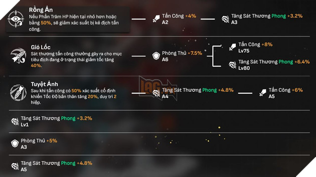 Honkai Star Rail - Hướng dẫn Dan Heng với Di vật và Nón Ánh Sáng mạnh nhất cho tân thủ 2